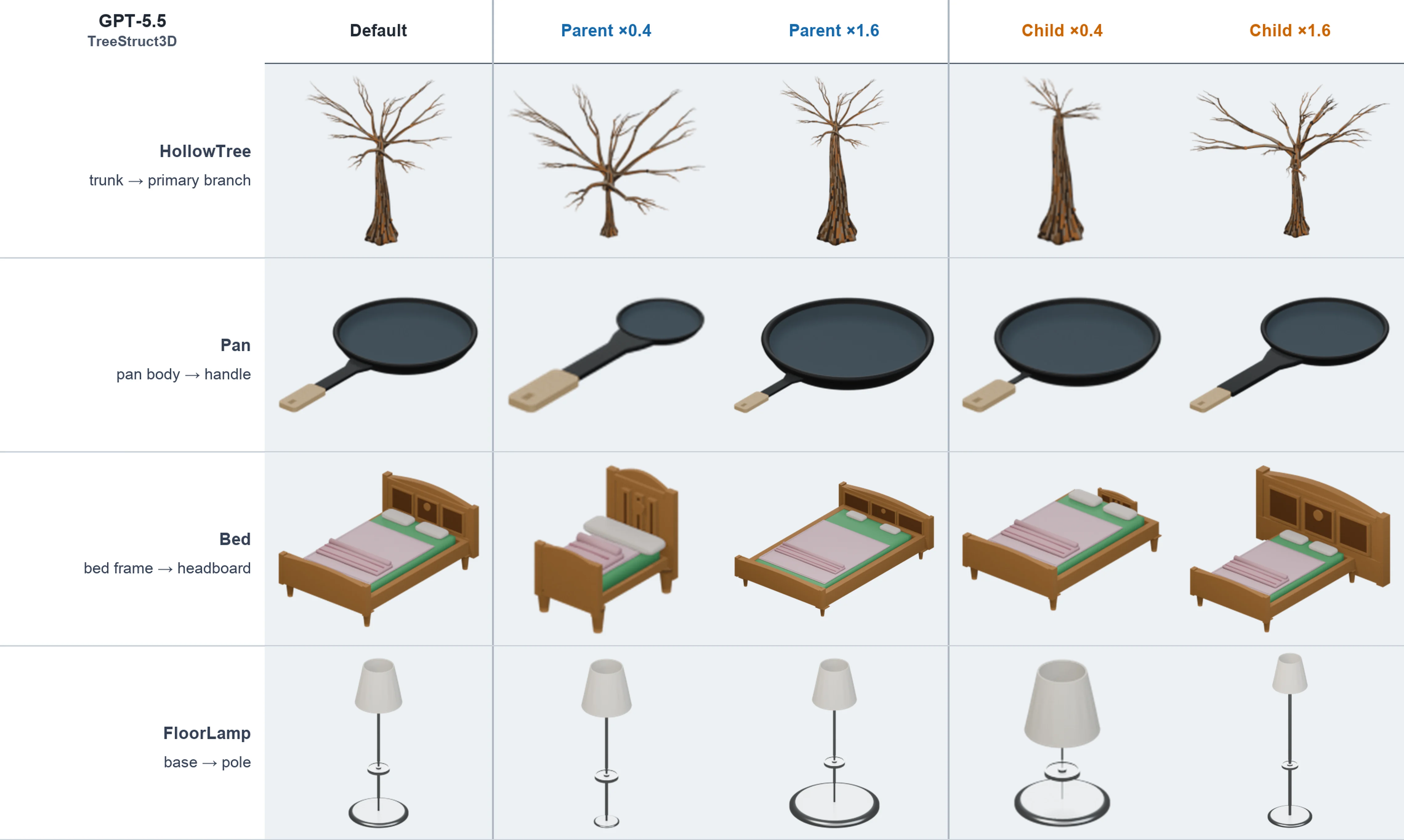 TreeStruct3D controlled editing examples generated with GPT-5.5